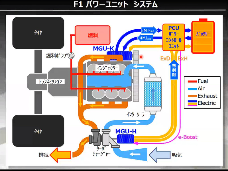 パワーユニットの構造図