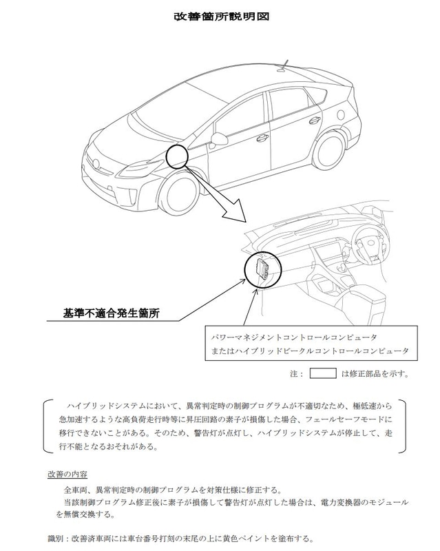 改善箇所説明図