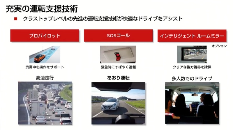 充実の運転支援技術