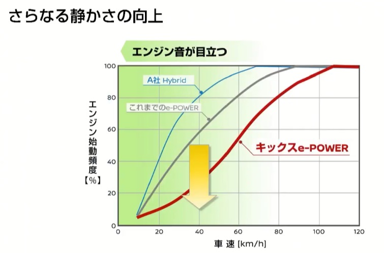 さらなる静かさの向上