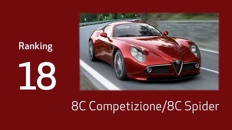 18位：8C コンペティツィオーネ