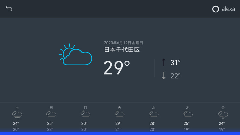 「アレクサ、天気を教えて」なんて発話すればこの通り