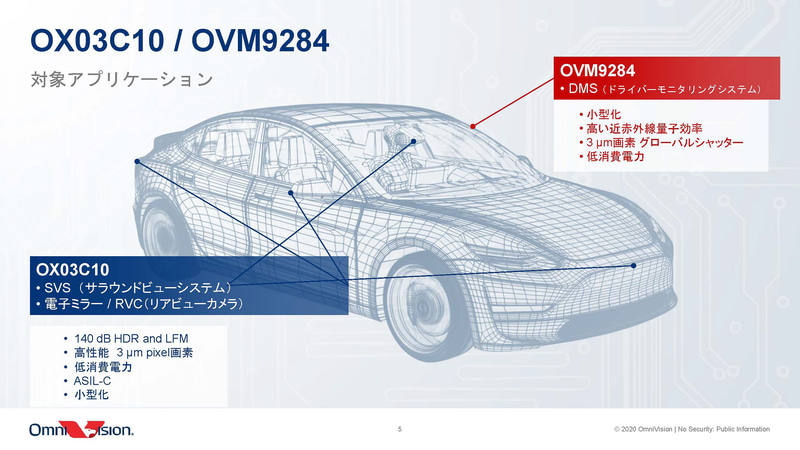 OmniVisionが発表したOX03C10とOVM9284
