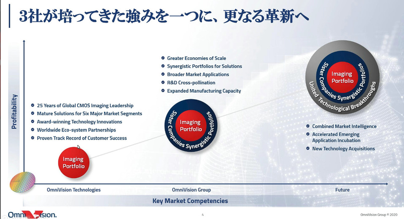 今後のビジョン