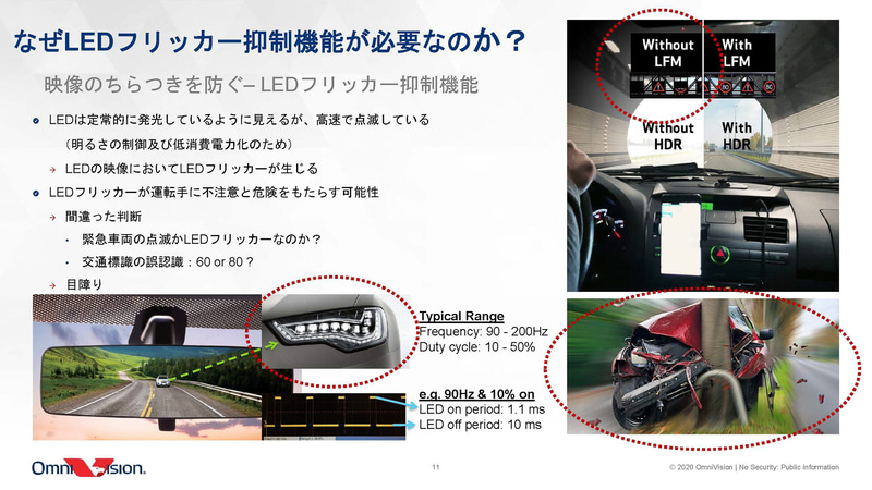 フリッカー抑制の必要性