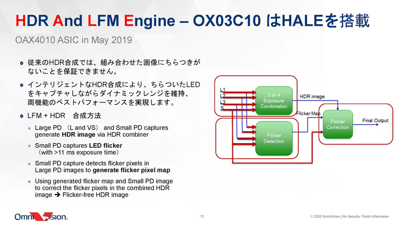 OX03C10の特徴