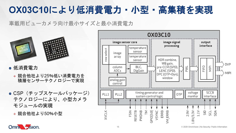 OX03C10の特徴