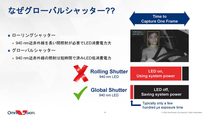 グローバルシャッター