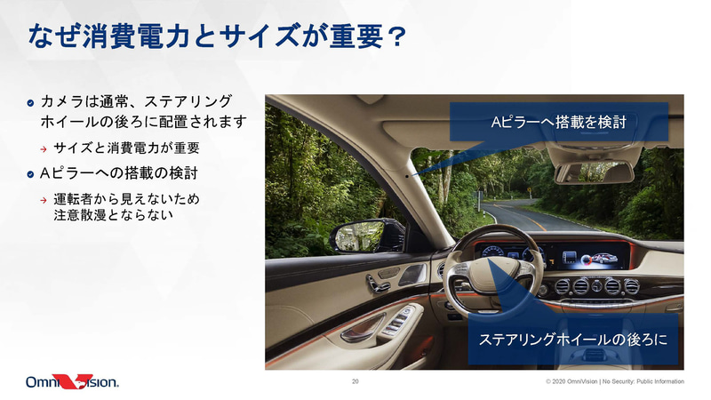 Aピラーに統合可能