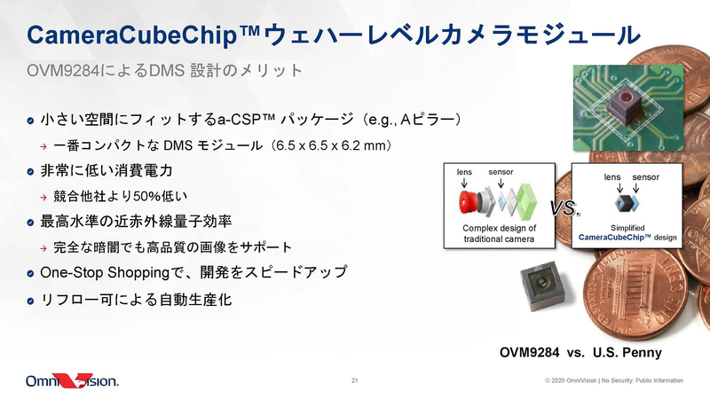 ウェハーレベルでカメラモジュールを統合しているため、小型、低消費電力