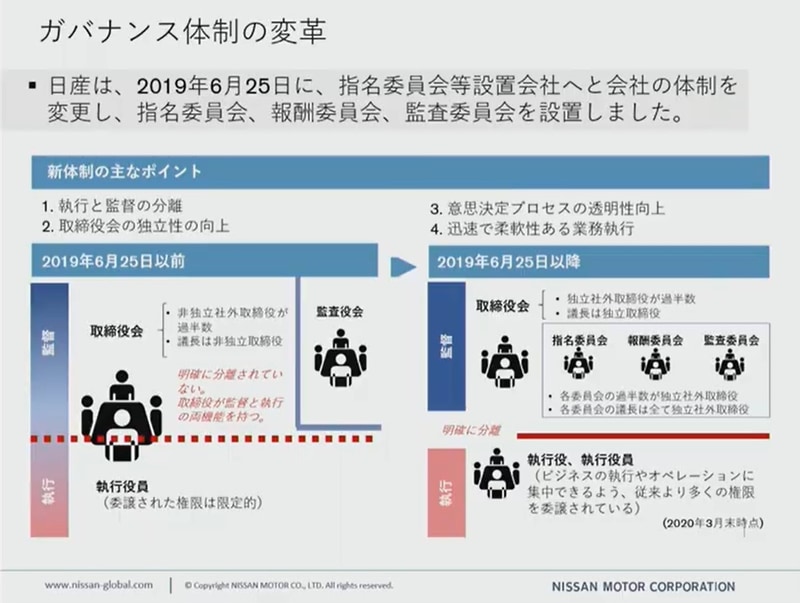 ガバナンス体制の変革