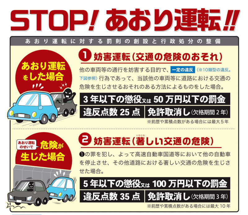 妨害運転罪の内容