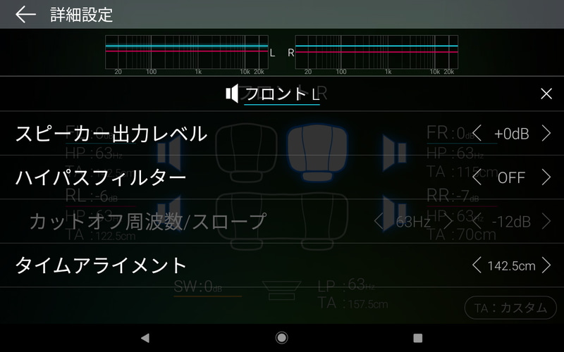スピーカーレベルも個別設定可能