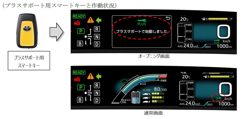 「プラスサポート用スマートキー」と作動状況