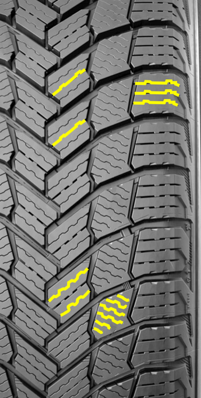 2つのフルデプスサイプテクノロジーを採用