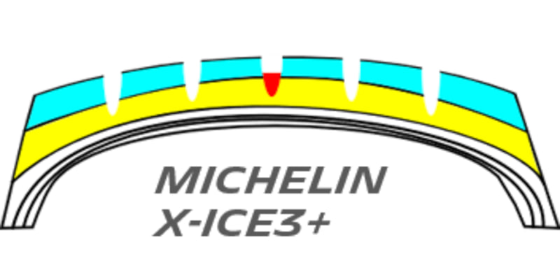 MICHELIN X-ICE3+