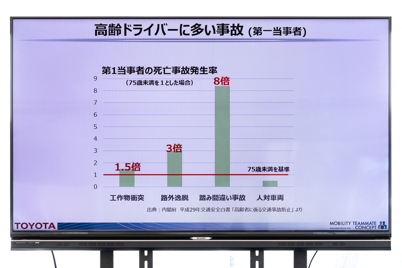 高齢ドライバーに多い事故について