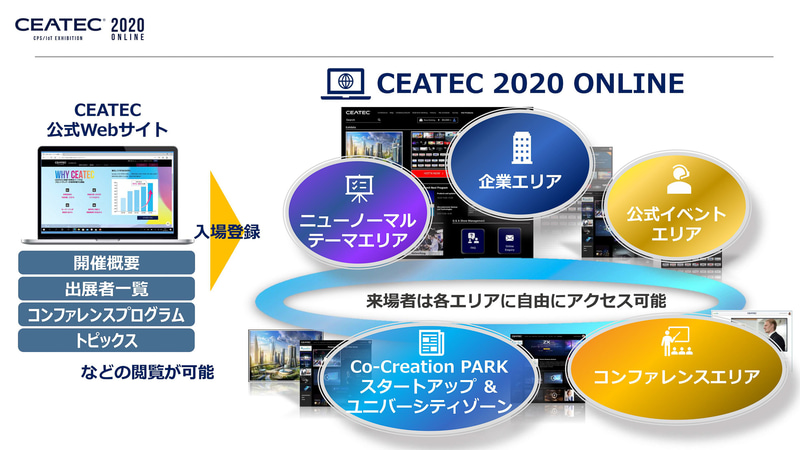 CEATEC 2020 ONLINEの開催イメージ