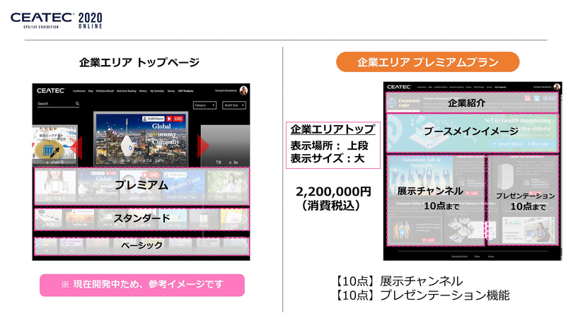 企業エリア プレミアムプランのイメージと参加料