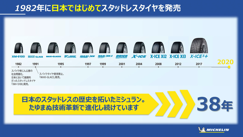 日本で初めてスタッドレスタイヤを発売したのはミシュラン