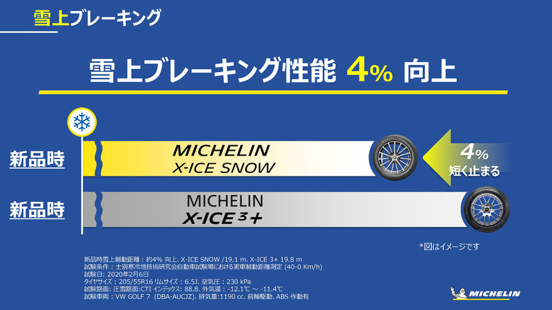 アイス、スノーに加え性能持続性やロングライフも向上