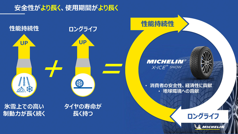 アイス、スノーに加え性能持続性やロングライフも向上