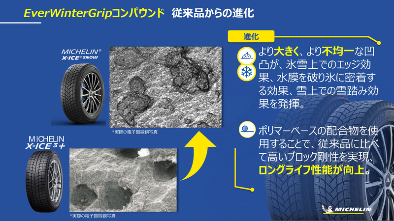 Ever Winter Grip（エバー・ウインター・グリップ）コンパウンド