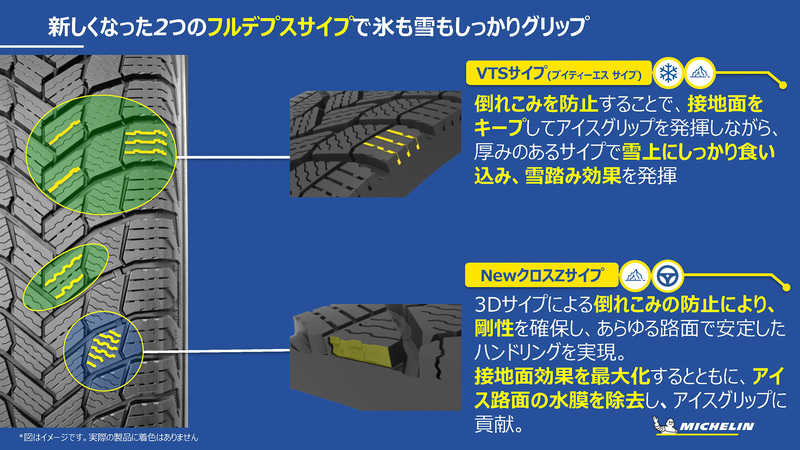 新しくなった2つのフルデプスサイプ