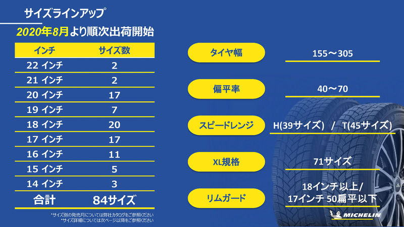 サイズラインアップ