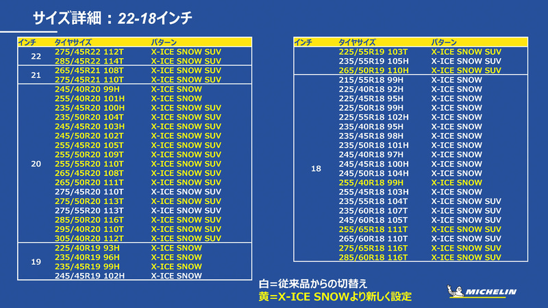 サイズラインアップ