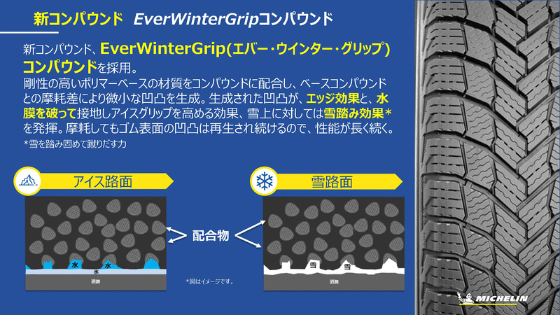 開発ヒストリー