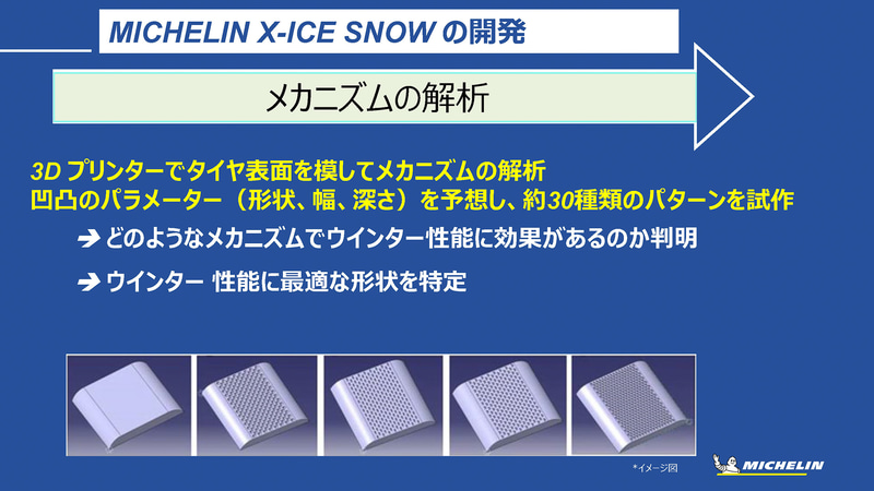 開発ヒストリー