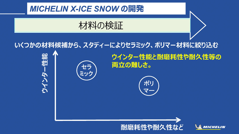 開発ヒストリー