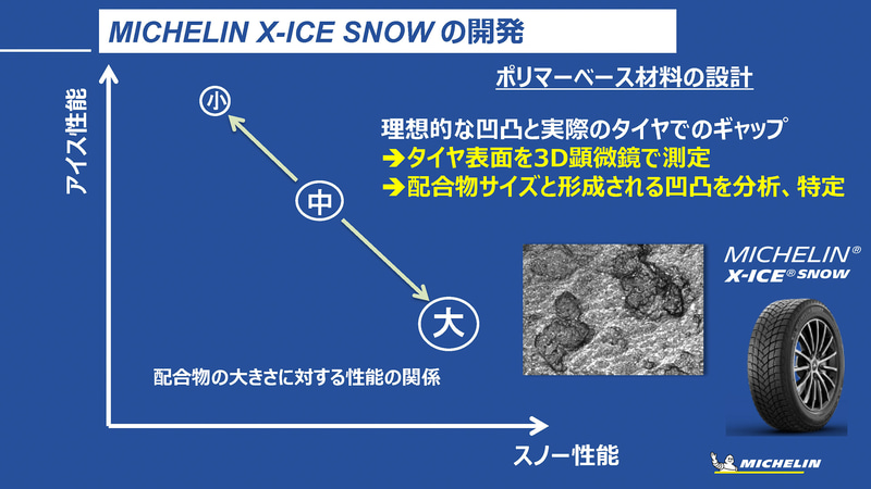 開発ヒストリー