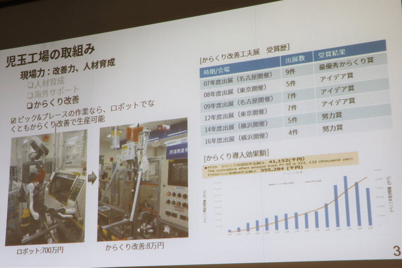 からくり改善の取り組み事例。受賞歴も多数