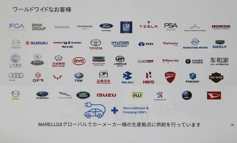 世界中の自動車メーカーに部品供給を行なっている