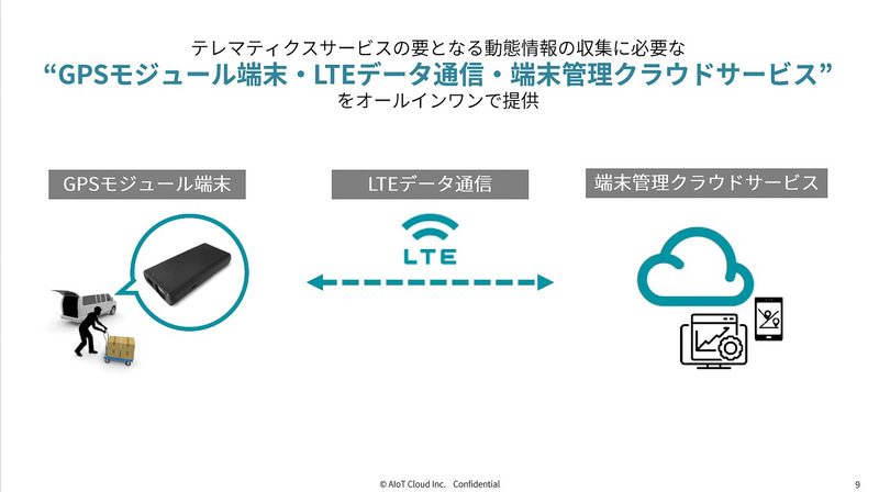 「GPSモジュール」「LTE通信サービス」「端末管理クラウドサービス」をワンパッケージで提供するテレマティクスサービス「LINC Biz mobility（リンクビズモビリティ）」