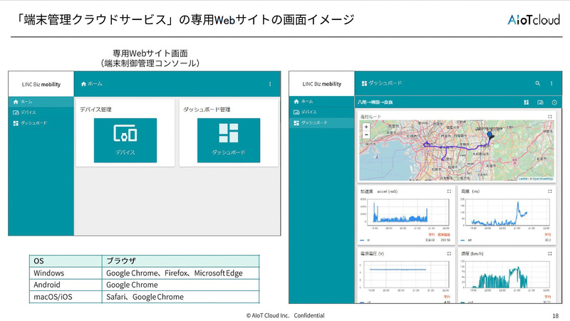 端末管理クラウドサービスの専用サイトの画面イメージ