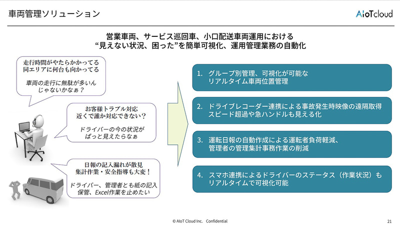 車両管理ソリューション