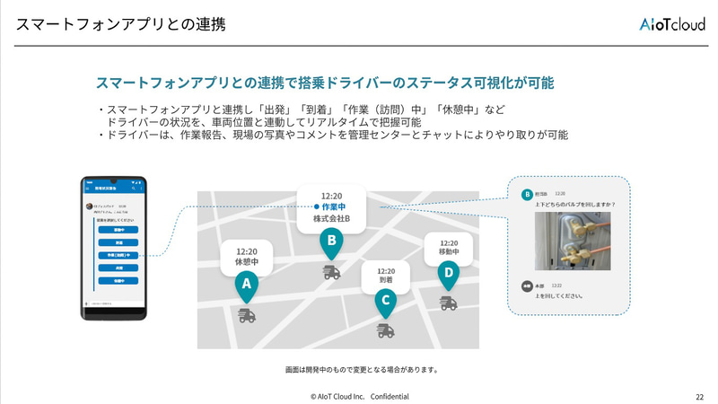 スマートフォンアプリとの連携