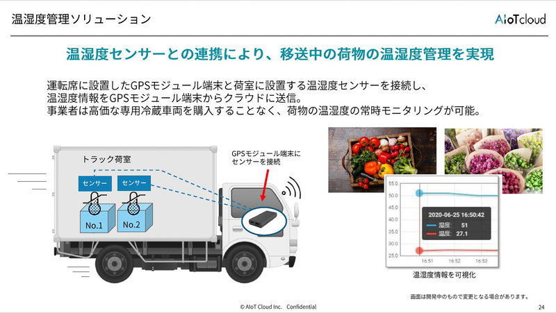 温湿度管理ソリューション