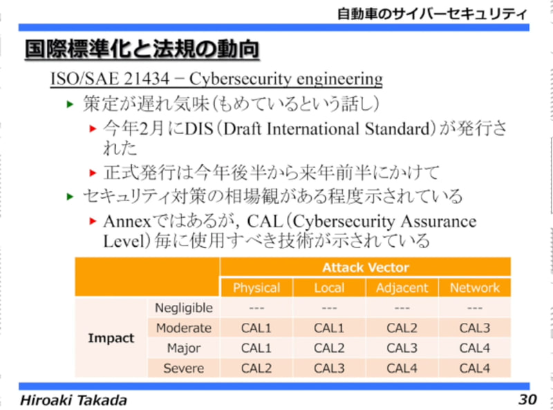 ISO/SAE 21434 Cyber Security Engineering