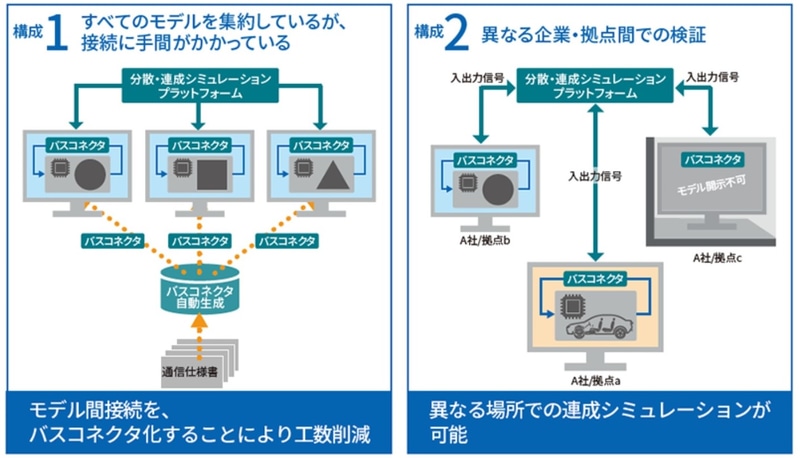 VenetDCPの主な特長