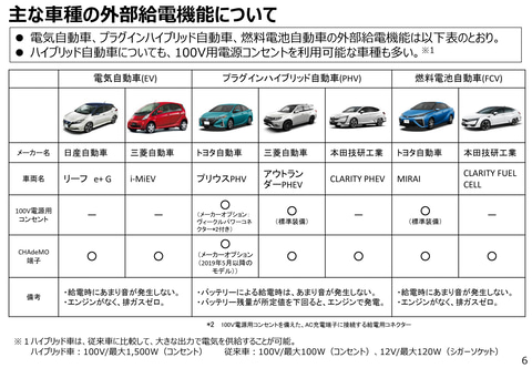 災害時に電動車の給電機能活用 国交省と経産省が周知に向けマニュアル公表 Car Watch