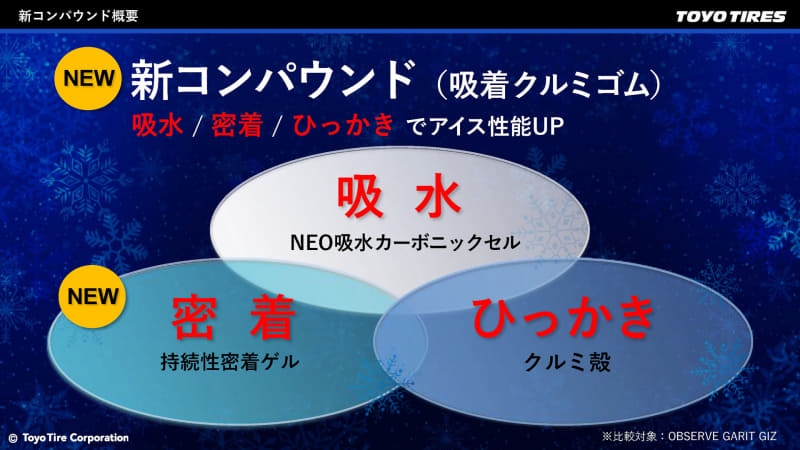 吸水、密着、ひっかきの3つでアイス性能をアップ
