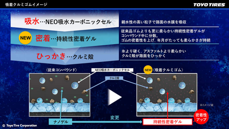 持続性密着ゲルの新配合によりさらに密着。しかも年月が経っても柔らかさが持続する