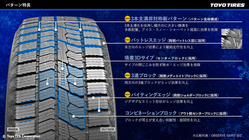 インアウト指定になったトレッドパターン