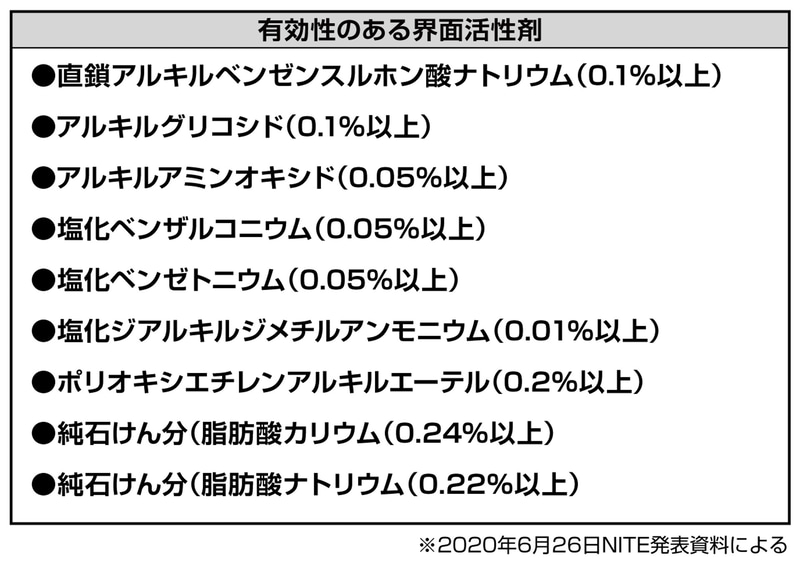 有効性のある界面活性剤