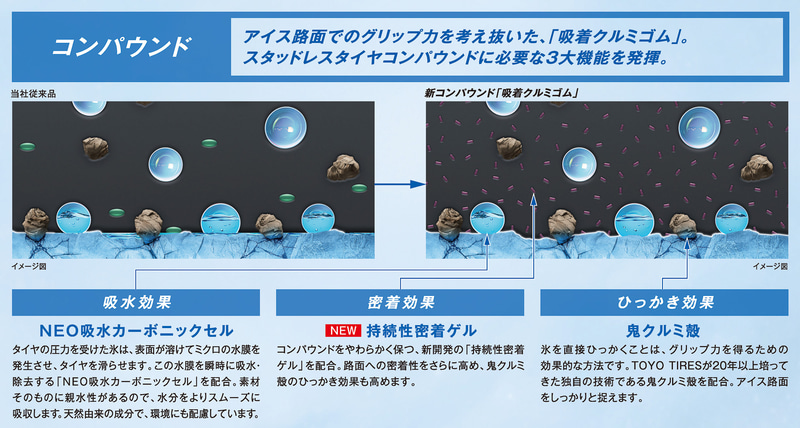 新コンパウンド「吸着クルミゴム」