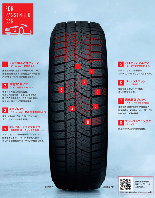 非対称となった新トレッドパターン